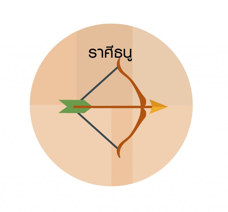 วิธีหนีความโสด