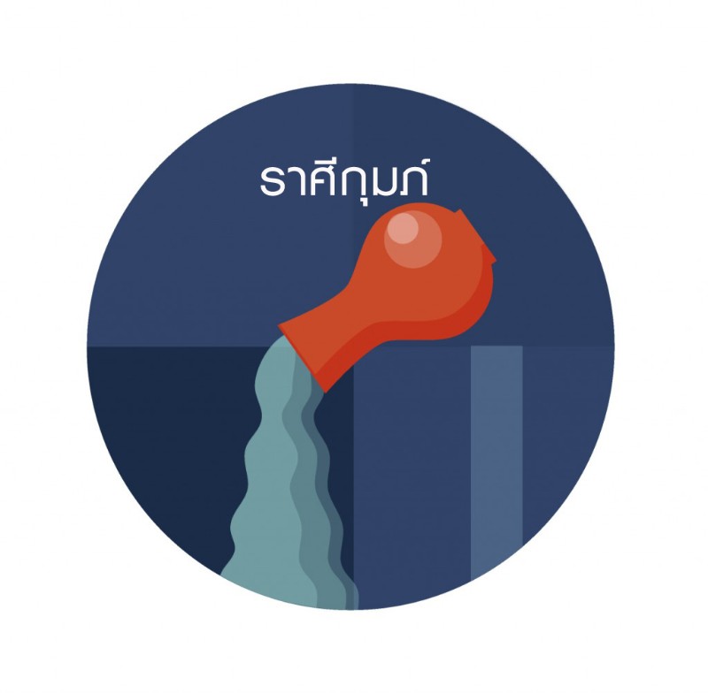 วิธีหนีความโสด